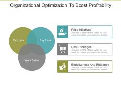 Organizational optimization to boost profitability powerpoint slide