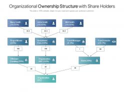 Organizational ownership structure with share holders