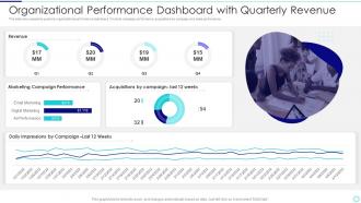 Organizational Performance Dashboard With Quarterly Revenue