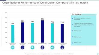 Organizational Performance Of Construction Company With Key Insights