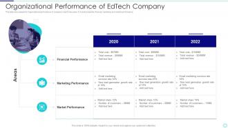 Organizational Performance Of Edtech Company