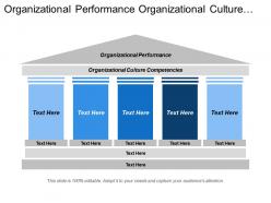 Organizational performance organizational culture competencies external environment business strategy