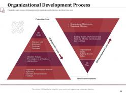 Organizational planning powerpoint presentation slides