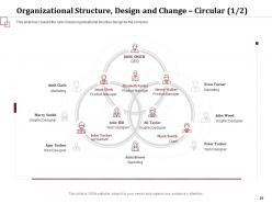 Organizational planning powerpoint presentation slides