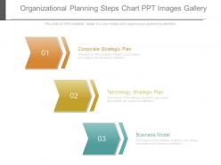 Organizational planning steps chart ppt images gallery