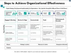 Organizational Potency Powerpoint Presentation Slides