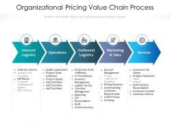 Organizational pricing value chain process
