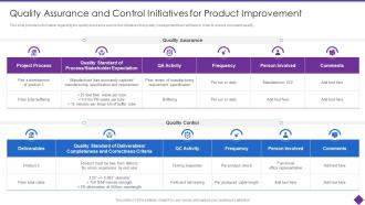 Organizational Problem Solving Quality Assurance Control Initiatives Product Improvement