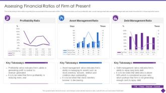 Organizational Problem Solving Tool Assessing Financial Ratios Of Firm At Present