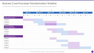 Organizational Problem Solving Tool Business Core Processes Transformation Timeline