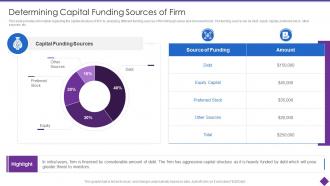Organizational Problem Solving Tool Capital Funding Sources Of Firm