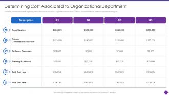 Organizational Problem Solving Tool Cost Associated To Organizational Department