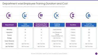 Organizational Problem Solving Tool Department Wise Employee Training Duration Cost