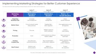 Organizational Problem Solving Tool Marketing Strategies For Better Customer Experience