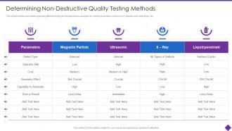 Organizational Problem Solving Tool Non Destructive Quality Testing Methods