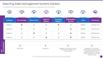 Organizational Problem Solving Tool Selecting Sales Management Systems Solution