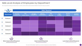 Organizational Problem Solving Tool Skills Level Analysis Of Employees By Department