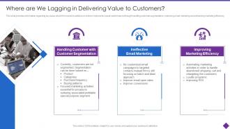 Organizational Problem Solving Tool Where Are We Lagging In Delivering Value To Customers