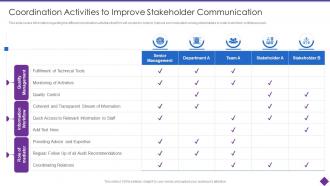 Organizational Problem Tool Coordination Activities Improve Stakeholder Communication