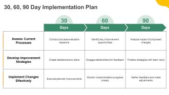 Organizational Process Driving Business Efficiency PPT Designs AT Impactful Editable