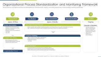 Organizational Process Standardization And Monitoring Framework