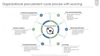 Organizational Procurement Cycle Process With Sourcing
