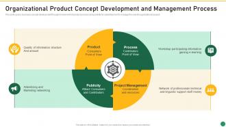 Organizational Product Concept Development And Management Set 1 Innovation Product Development