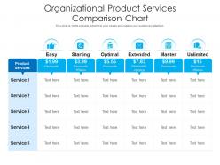 Organizational Product Services Comparison Chart