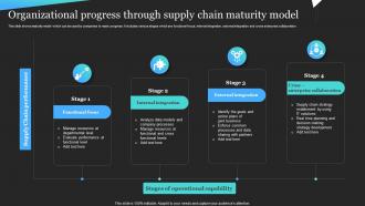Organizational Progress Through Supply Chain Maturity Model