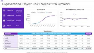 Organizational Project Cost Forecast With Summary