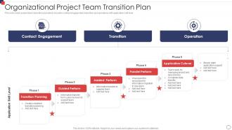 Organizational Project Team Transition Plan