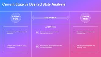 Organizational Pros And Cons Analysis PPT PowerPoint AT Good Impressive