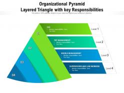Organizational Pyramid Layered Triangle With Key Responsibilities