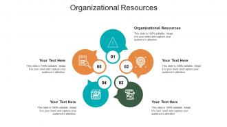 Organizational resources ppt powerpoint presentation professional slideshow cpb