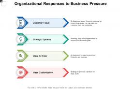 Organizational responses to business pressure