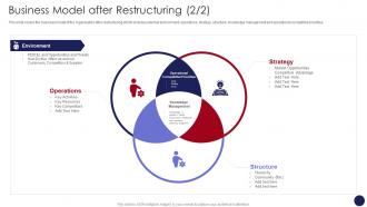 Organizational Restructuring Business Model After Restructuring