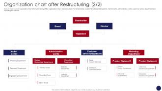 Organizational Restructuring Organization Chart After Restructuring