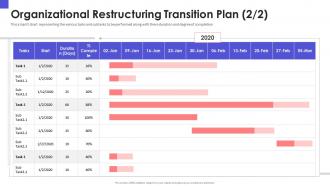 Organizational restructuring transition plan task organizational chart and business model restructuring