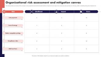 Organizational Risk Assessment And Mitigation Canvas Risk Management And Mitigation