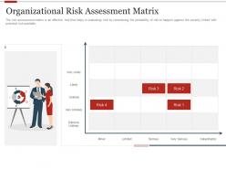 Organizational risk assessment matrix strategic initiatives prioritization methodology stakeholders