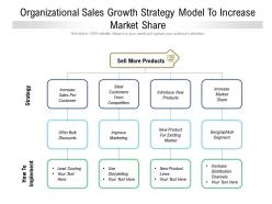 Organizational sales growth strategy model to increase market share
