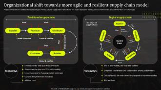 Organizational Shift Towards More Agile And Resilient Supply Chain Stand Out Supply Chain Strategy