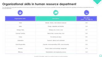 Organizational Skills In Human Resource Department