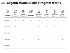 Organizational skills program matrix operative ppt powerpoint presentation icon summary