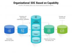 Organizational soc based on capability