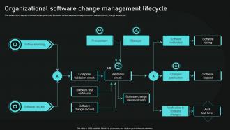 Organizational Software Change Management Lifecycle