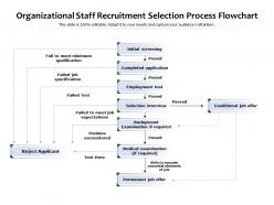Organizational staff recruitment selection process flowchart