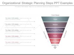 Organizational strategic planning steps ppt examples