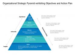 Organizational strategic pyramid exhibiting objectives and action plan