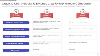 Organizational Strategies To Enhance Cross Functional Team Collaboration
